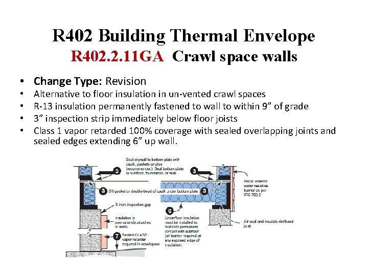 R 402 Building Thermal Envelope R 402. 2. 11 GA Crawl space walls •