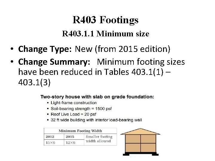 R 403 Footings R 403. 1. 1 Minimum size • Change Type: New (from