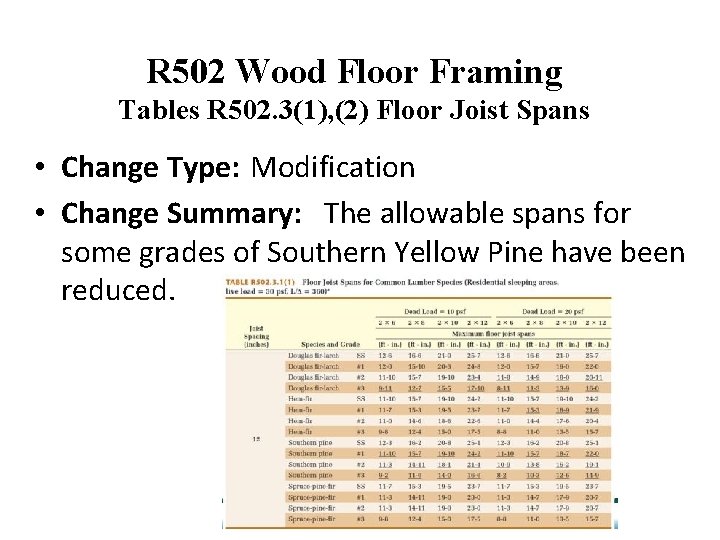 R 502 Wood Floor Framing Tables R 502. 3(1), (2) Floor Joist Spans •