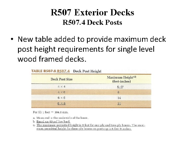 R 507 Exterior Decks R 507. 4 Deck Posts • New table added to