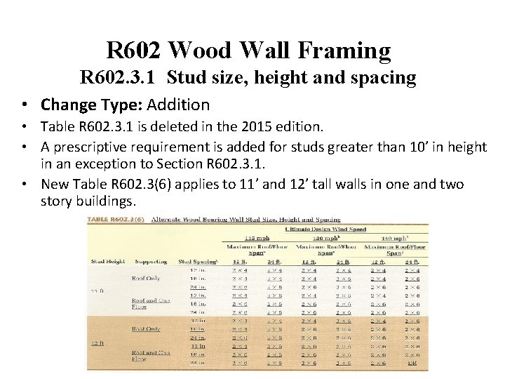 R 602 Wood Wall Framing R 602. 3. 1 Stud size, height and spacing