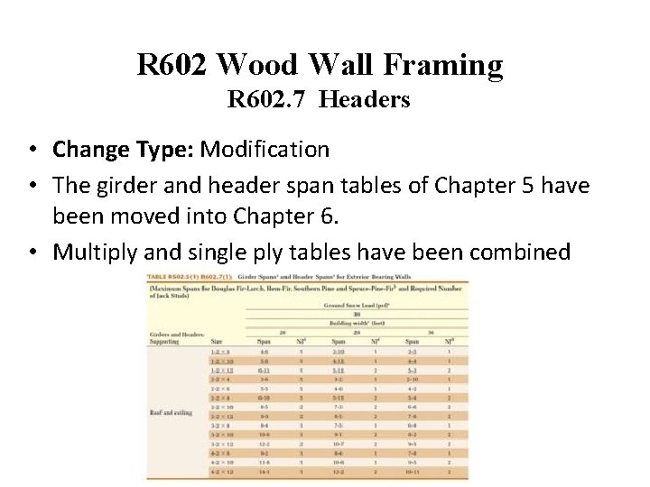 R 602 Wood Wall Framing R 602. 7 Headers • Change Type: Modification •