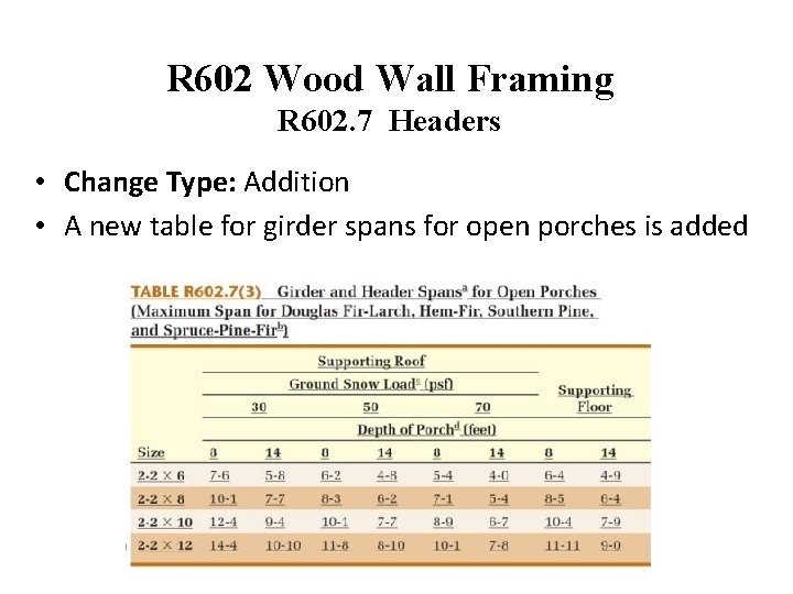 R 602 Wood Wall Framing R 602. 7 Headers • Change Type: Addition •