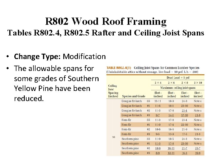 R 802 Wood Roof Framing Tables R 802. 4, R 802. 5 Rafter and
