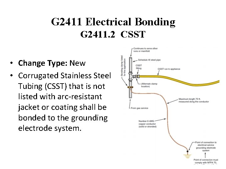 G 2411 Electrical Bonding G 2411. 2 CSST • Change Type: New • Corrugated