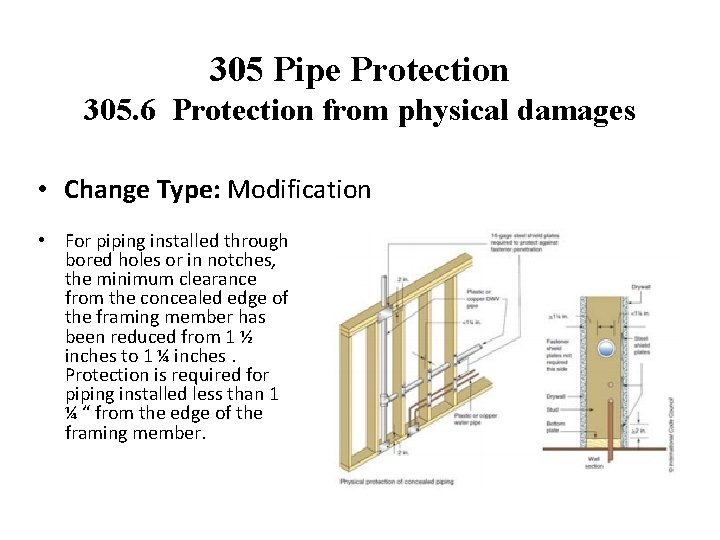 305 Pipe Protection 305. 6 Protection from physical damages • Change Type: Modification •