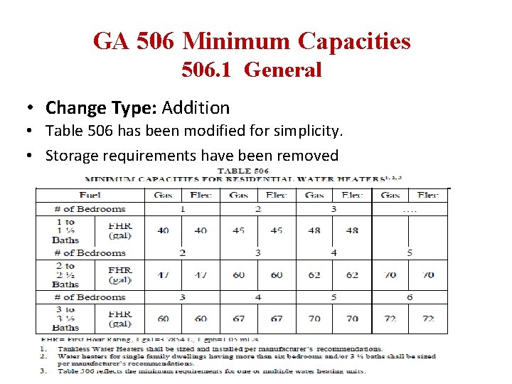 GA 506 Minimum Capacities 506. 1 General • Change Type: Addition • Table 506