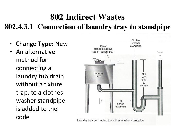 802 Indirect Wastes 802. 4. 3. 1 Connection of laundry tray to standpipe •