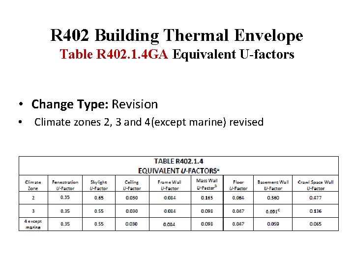 R 402 Building Thermal Envelope Table R 402. 1. 4 GA Equivalent U-factors •