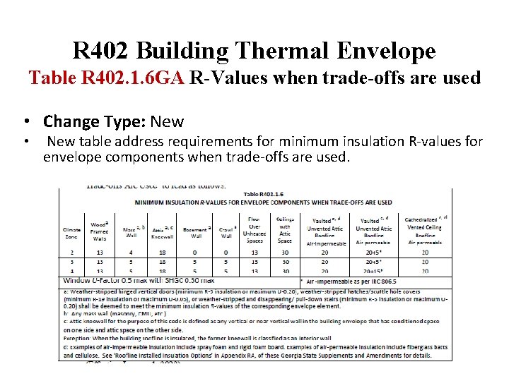 R 402 Building Thermal Envelope Table R 402. 1. 6 GA R-Values when trade-offs