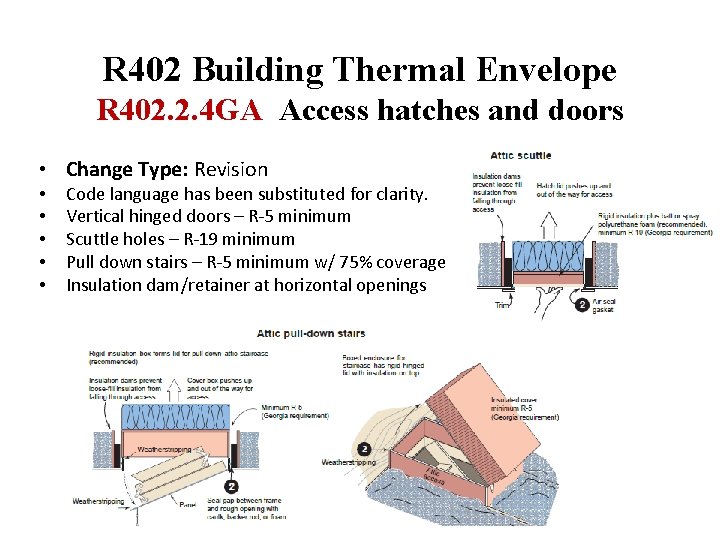 R 402 Building Thermal Envelope R 402. 2. 4 GA Access hatches and doors