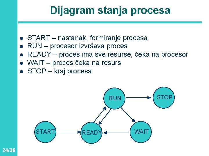 Dijagram stanja procesa l l l START – nastanak, formiranje procesa RUN – procesor