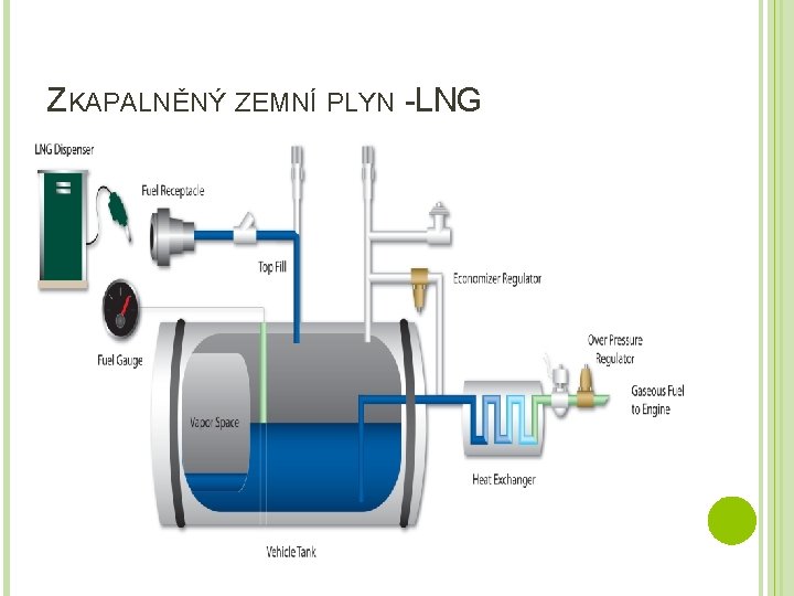 ZKAPALNĚNÝ ZEMNÍ PLYN - LNG Výhody využití LNG: Vozidlo je schopno ujet větší vzdálenosti