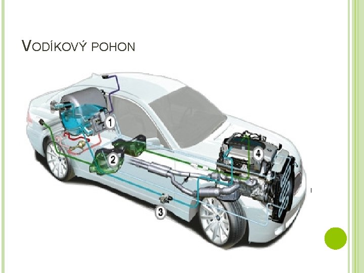 VODÍKOVÝ POHON Další alternativní pohon dopravního průmyslu jako pohon využíván čistý vodík Hybridní pohon
