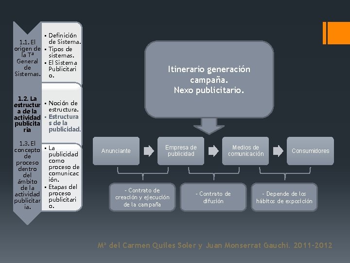  • Definición de Sistema. 1. 1. El origen de • Tipos de la