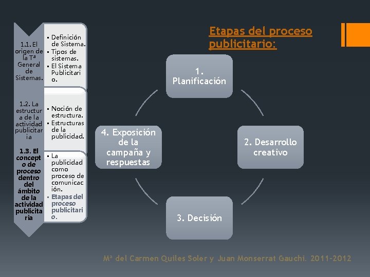 Etapas del proceso publicitario: • Definición de Sistema. 1. 1. El origen de •