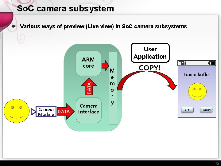 So. C camera subsystem Various ways of preview (Live view) in So. C camera