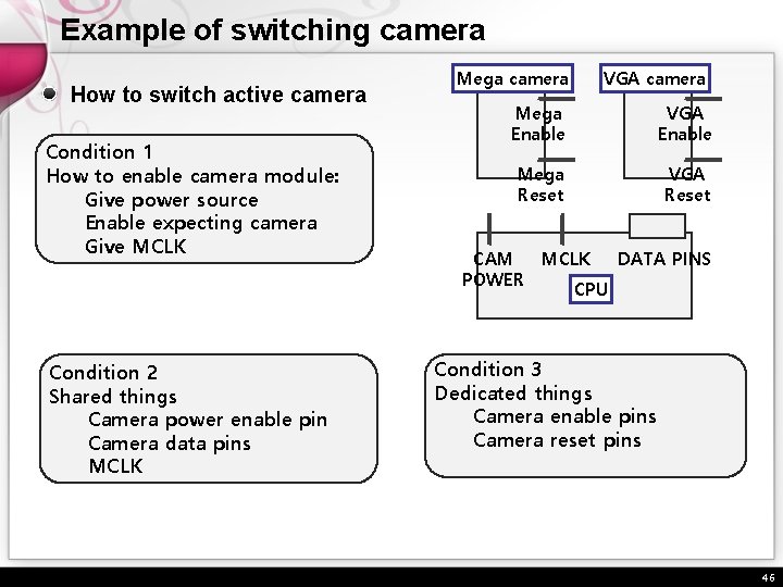 Example of switching camera How to switch active camera Condition 1 How to enable