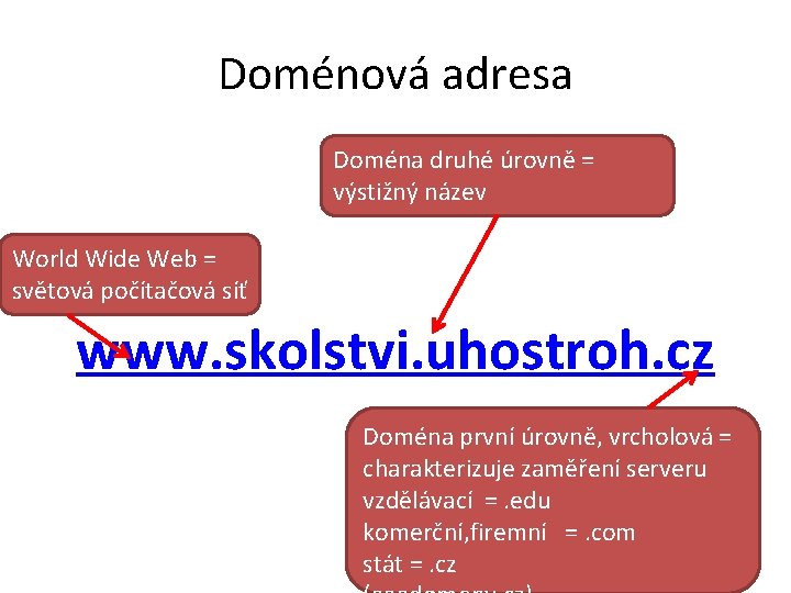 Doménová adresa Doména druhé úrovně = výstižný název World Wide Web = světová počítačová