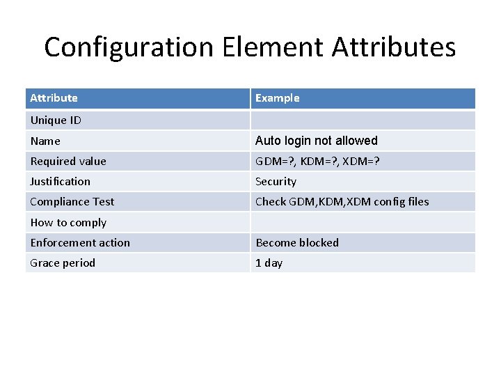 Configuration Element Attributes Attribute Example Unique ID Name Auto login not allowed Required value