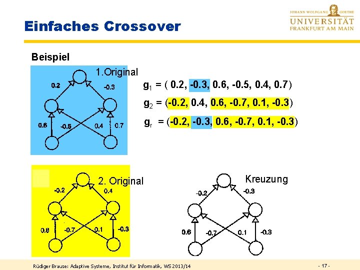Einfaches Crossover Beispiel 1. Original g 1 = ( 0. 2, -0. 3, 0.