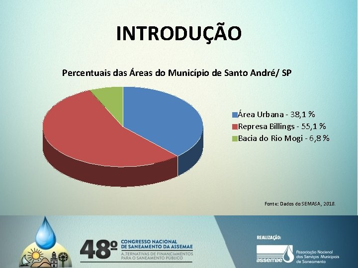 INTRODUÇÃO Percentuais das Áreas do Município de Santo André/ SP Área Urbana - 38,