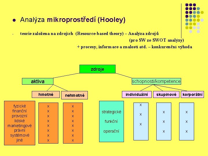 l - Analýza mikroprostředí (Hooley) teorie založena na zdrojích (Resource-based theory) – Analýza zdrojů