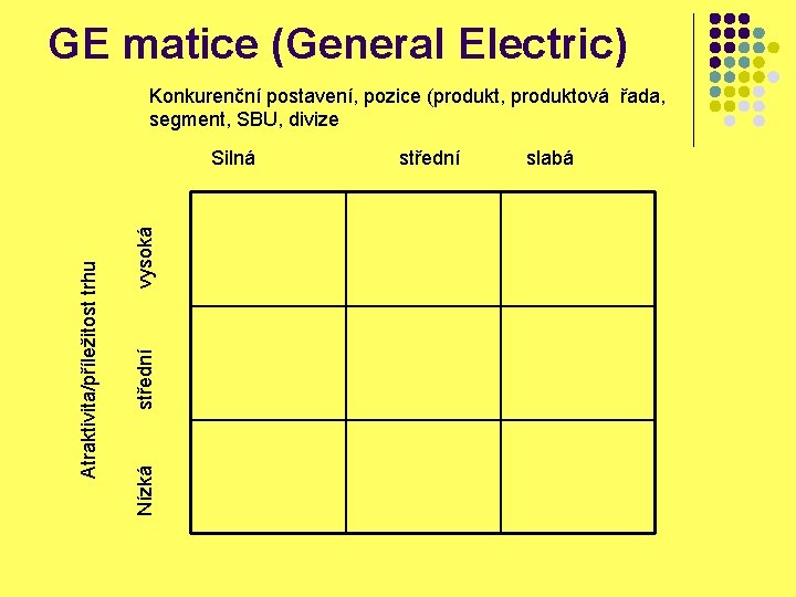 GE matice (General Electric) Konkurenční postavení, pozice (produkt, produktová řada, segment, SBU, divize vysoká