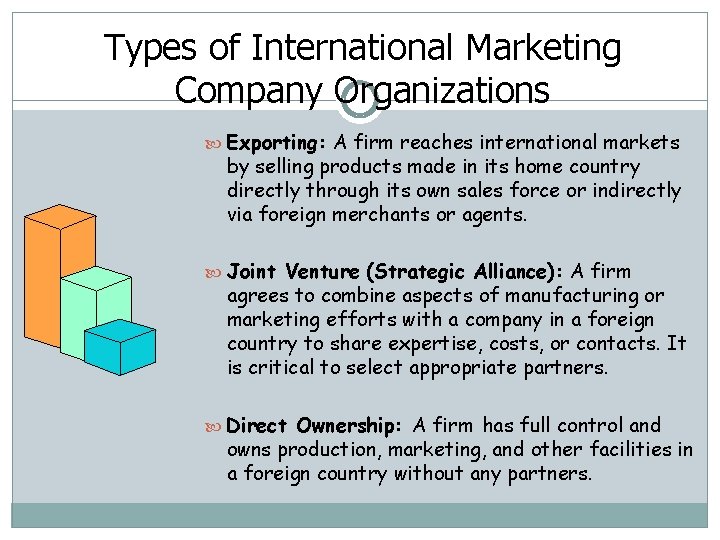 Types of International Marketing Company Organizations Exporting: A firm reaches international markets by selling