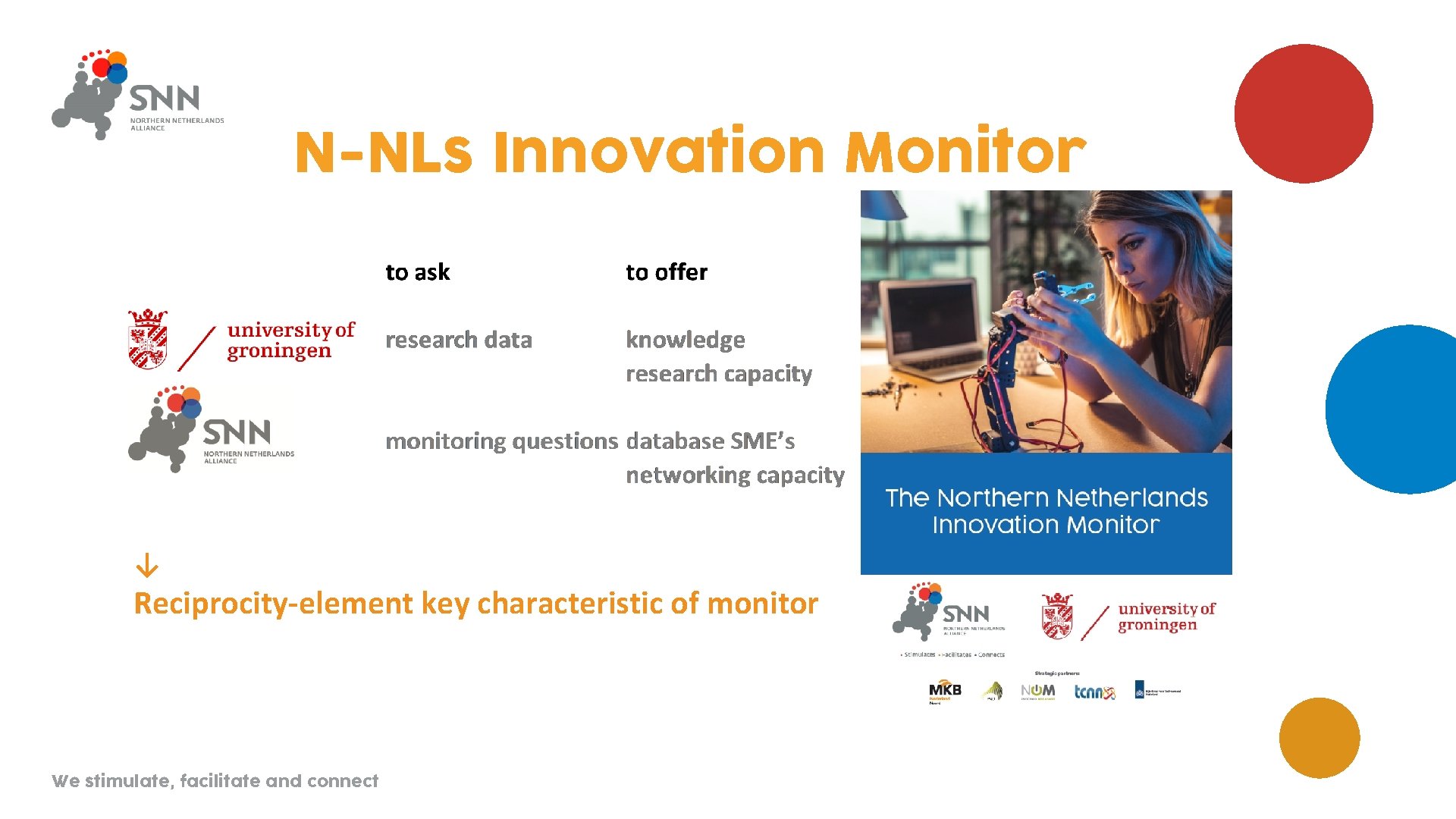 N-NLs Innovation Monitor ↓ Reciprocity-element key characteristic of monitor We stimulate, facilitate and connect