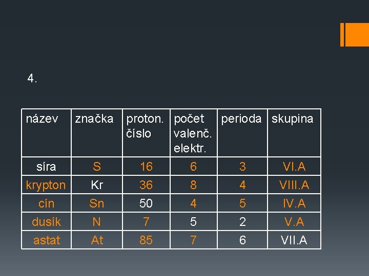 4. název síra krypton cín dusík astat značka S Kr Sn N At proton.