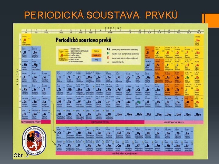 PERIODICKÁ SOUSTAVA PRVKŮ Obr. 3 