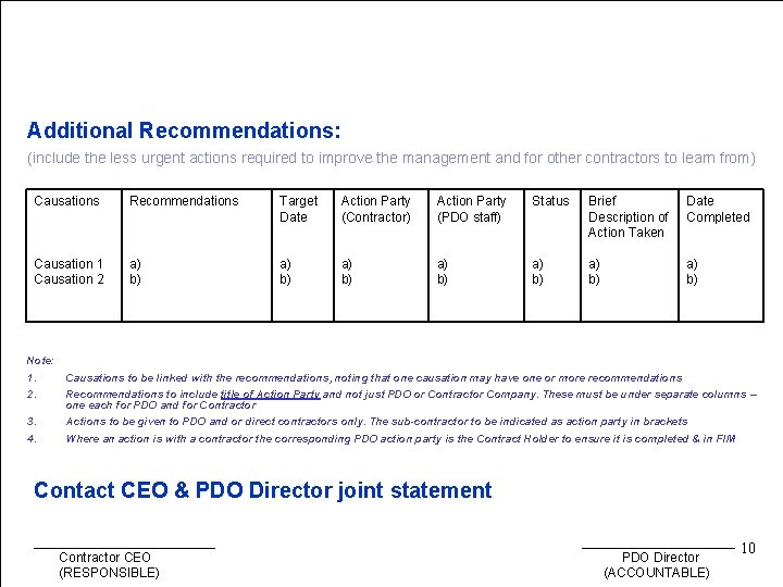 Main contractor name – LTI# - Date of incident Additional Recommendations: (include the less