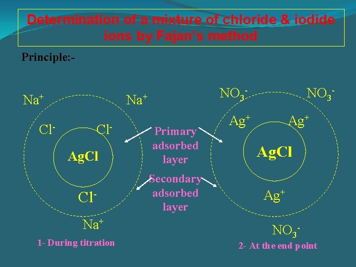 Determination of a mixture of chloride & iodide ions by Fajan’s method Principle: -