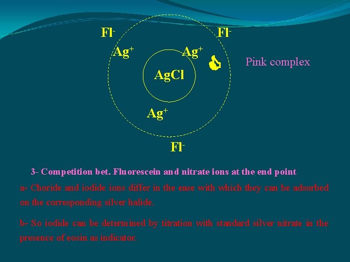 Fl. Ag+ Ag. Cl Pink complex Ag+ Fl 3 - Competition bet. Fluorescein and