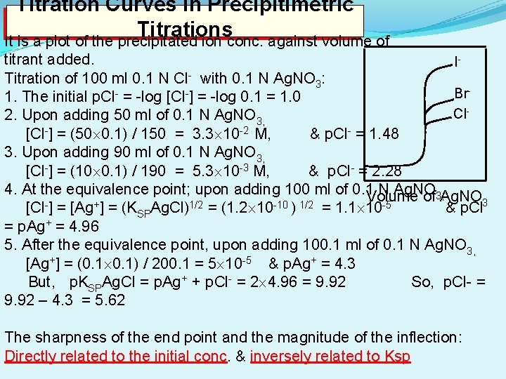 Titration Curves in Precipitimetric Titrations It is a plot of the precipitated ion conc.