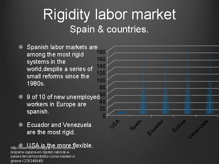 Rigidity labor market Spain & countries. Spanish labor markets are 180 among the most