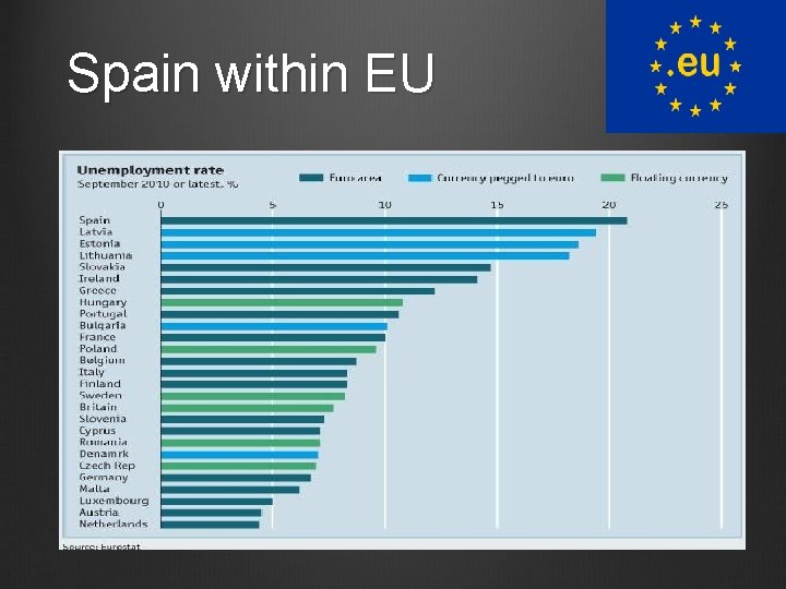 Spain within EU 