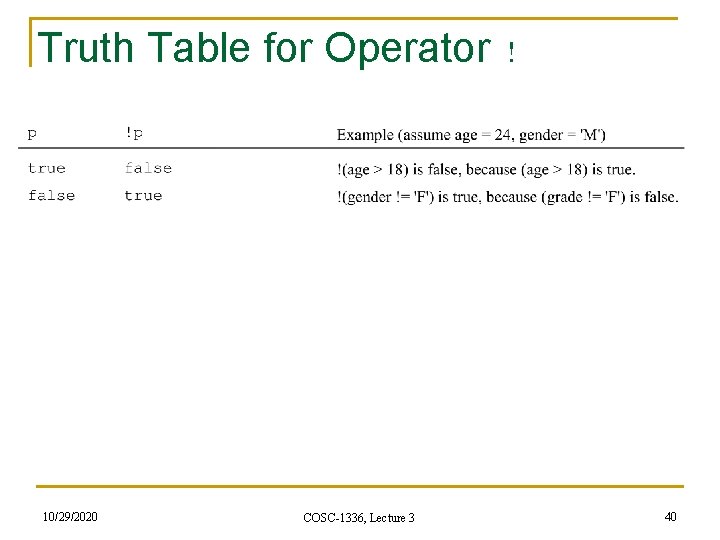 Truth Table for Operator ! 10/29/2020 COSC-1336, Lecture 3 40 Truth Table for Operator ! 10/29/2020 COSC-1336, Lecture 3 40