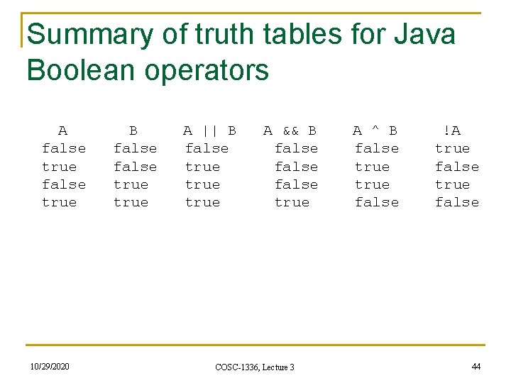 Summary of truth tables for Java Boolean operators A B A || B A Summary of truth tables for Java Boolean operators A B A || B A