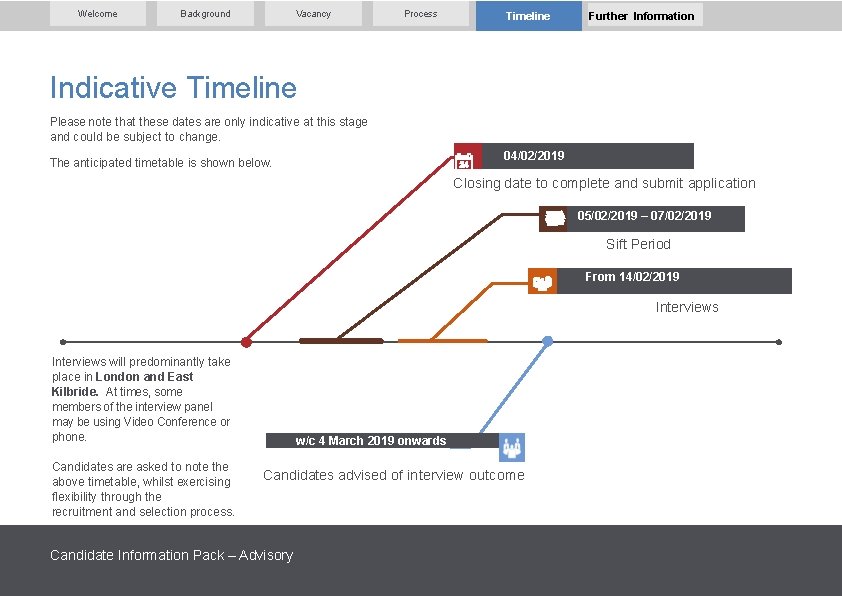 Welcome Background Vacancy Process Further Information Timeline Indicative Timeline Please note that these dates