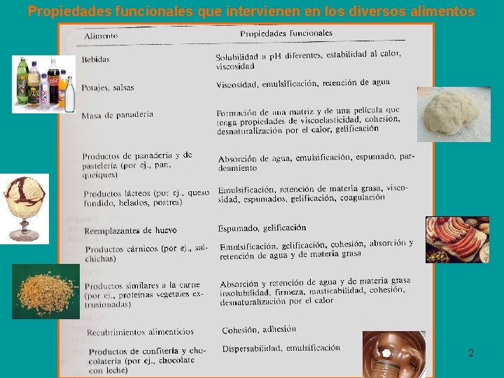 Propiedades funcionales que intervienen en los diversos alimentos 2 