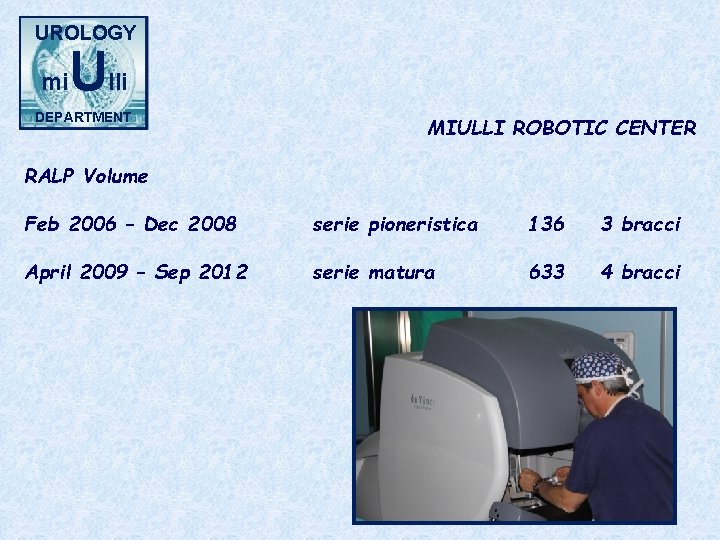 UROLOGY mi Ulli DEPARTMENT MIULLI ROBOTIC CENTER RALP Volume Feb 2006 – Dec 2008