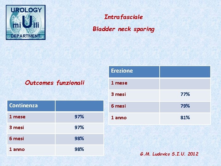 UROLOGY mi Intrafasciale Ulli Bladder neck sparing DEPARTMENT Erezione Outcomes funzionali Continenza 1 mese