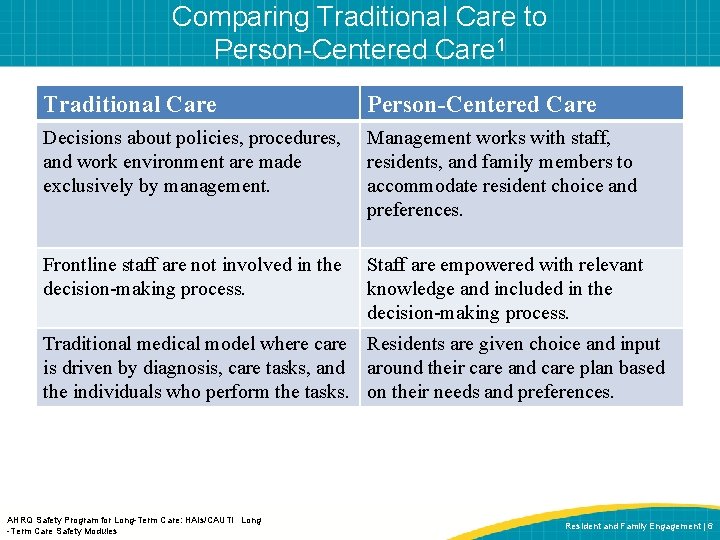 Comparing Traditional Care to Person-Centered Care 1 Traditional Care Person-Centered Care Decisions about policies,
