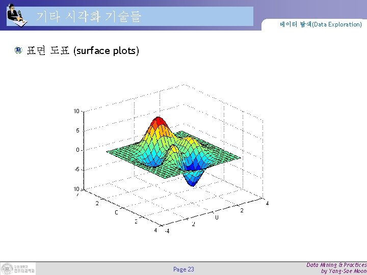 기타 시각화 기술들 데이터 탐색(Data Exploration) 표면 도표 (surface plots) Page 23 Data Mining