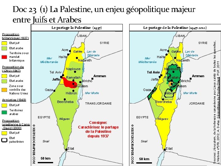 Doc 23 (1) La Palestine, un enjeu géopolitique majeur entre Juifs et Arabes Le