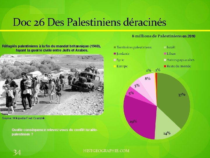 Doc 26 Des Palestiniens déracinés en 2010 Réfugiés palestiniens à la fin du mandat