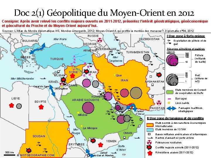 Doc 2(1) Géopolitique du Moyen-Orient en 2012 Consigne: Après avoir relevé les conflits majeurs