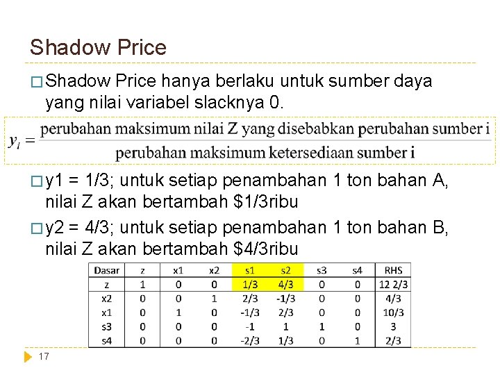 Shadow Price � Shadow Price hanya berlaku untuk sumber daya yang nilai variabel slacknya